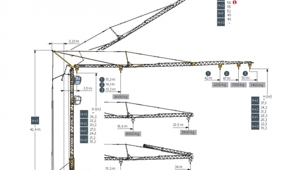 New Potain IGO T130 self-erecting tower crane added to fleet - July 2021